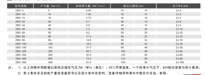 專業(yè)制氧機(jī)廠家