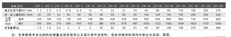 空分設備制造